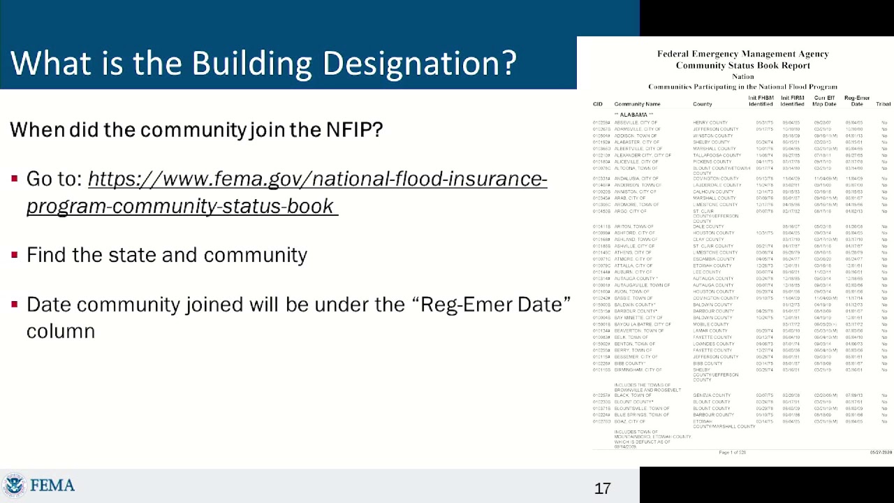 ASFPM Conference 2020 Session C3: Building Science and Floodproofing