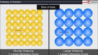 Thermodynamics 08 - Enthalpy of solution | CHEMISTRY | 11TH | JEE\NEET | ANIMATION | Pi Academy