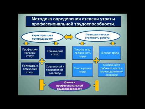 2015 Соколова определение степени утраты трудовое увечье