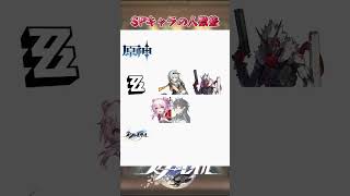 みんなが実装してほしいSPキャラは？#崩壊スターレイル #honkaistarrail #hsrwll #スタレ #崩スタ #starrail #shorts