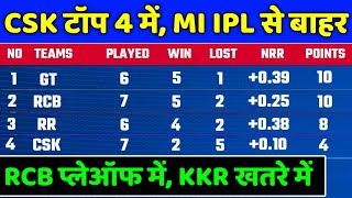 IPL 2022 Points Table - Points Table After MI vs CSK | IPL 2022 Points Table Today