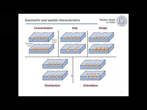 Principles of MSE Lecture 13 Composites