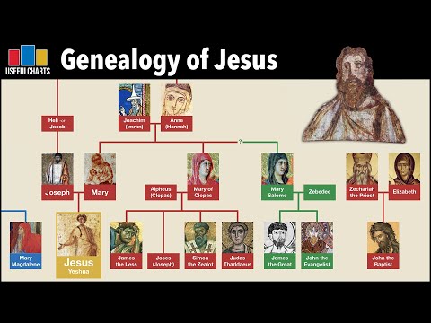 Genealogy of Jesus