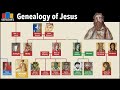 Biblical Family Tree 4 - Genealogy of Jesus