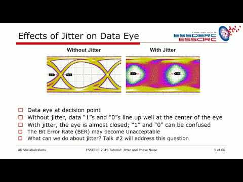 Fundamental Concepts in Jitter and Phase Noise Presented by Ali Sheikholeslami