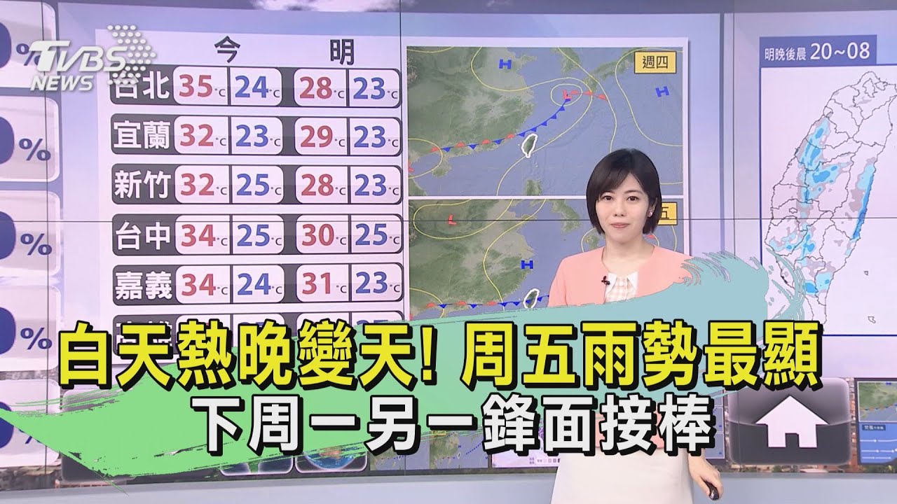 白天熱晚變天！周五雨勢最顯　下周一另一鋒面接棒