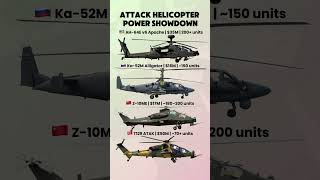 Download lagu Top Modern Attack Helicopters Compared mp3 Download lagu Top Modern Attack Helicopters Compared mp3