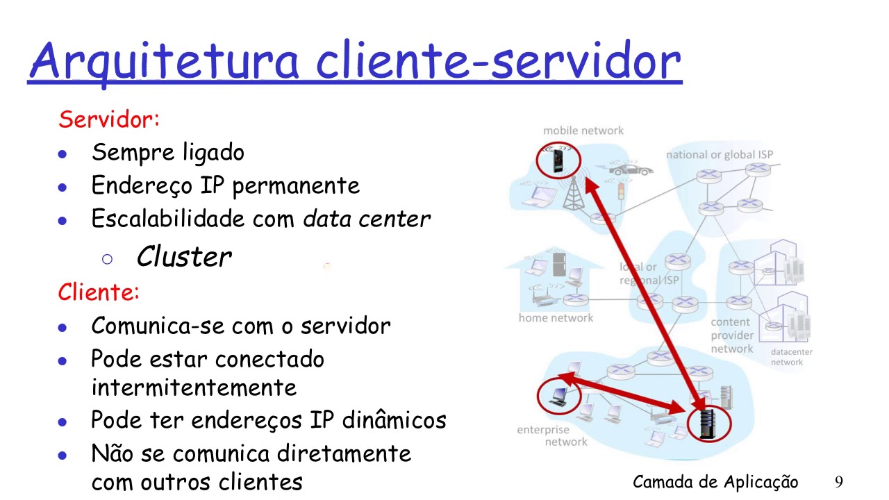 Camada de Aplicação - Aula 1