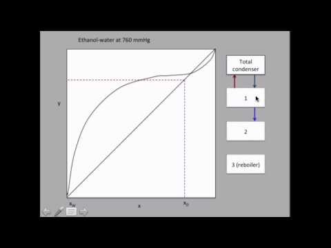 D4-Distillation: Equilibrium stages and lab assignment