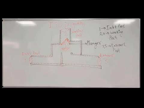 Introduction to valves