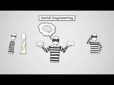 Types of Threat part 1 - AQA GCSE Computer Science