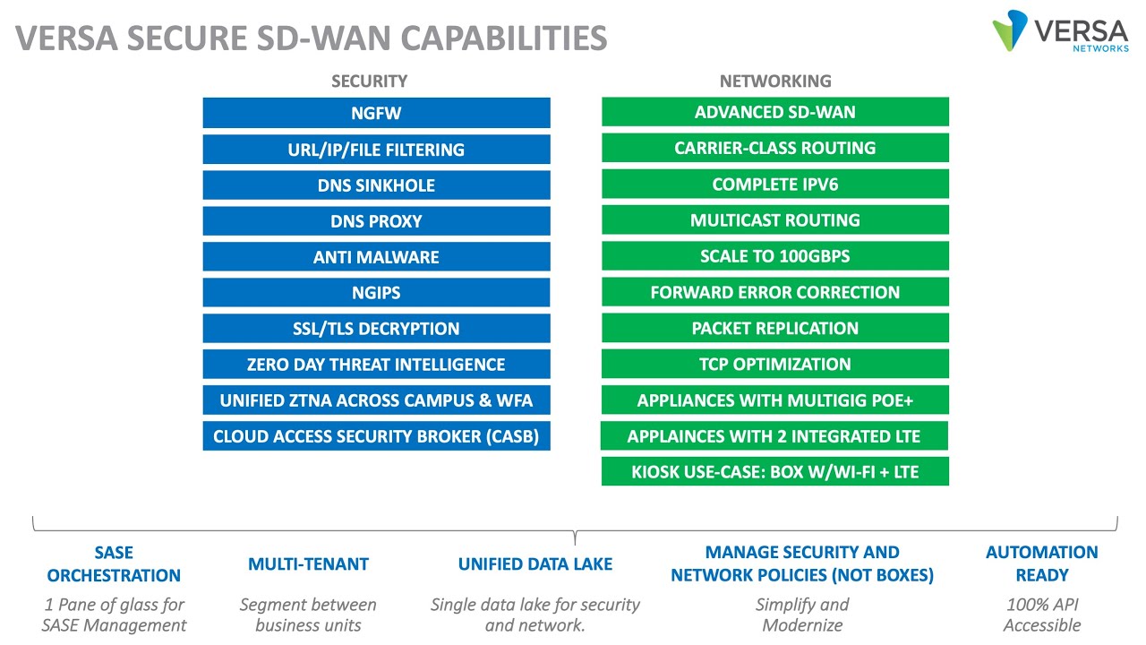 What are the Internet Egress security capabilities in Versa's SD-WAN solution?