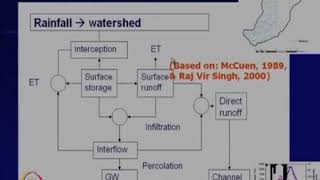 Hydrologic Modeling