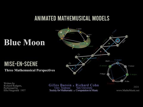 Blue Moon — Mise en Scène
