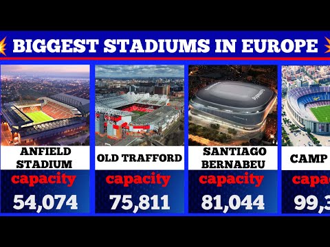 WHAT ARE THE BIGGEST FOOTBALL STADIUMS IN EUROPE ?¿ Ft. Wembley, camp nou, anfield, old Trafford.