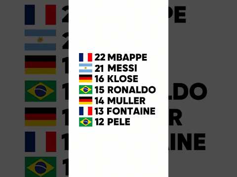 RECORDS QUEBRADOS NESSA COPA! 🏆