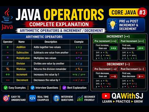 Java Operators Explained Arithmetic Operators Pre Increment Vs Post Increment Core Java 3