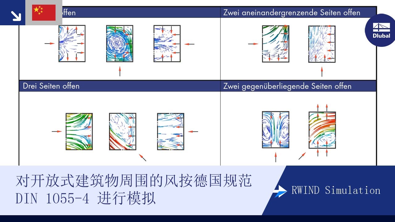 RWIND Simulation | 对开放式建筑物周围的风按德国规范 DIN 1055-4 进行模拟&nbsp;