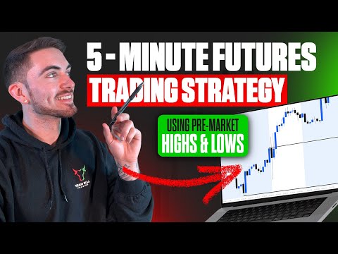Easy Futures Day Trading Strategy (5 Minute Setups)