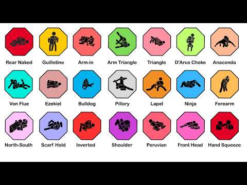 EVERY MMA Choke Explained in 11 Minutes