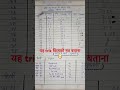 Shoulder Armhole Chart According To Chest Size Youtubeshorts Shorts Blousetips Viral