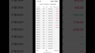 【价格行为学】踏上交易之路(9): 小账户实验，变大的正确理念，一周交易明细