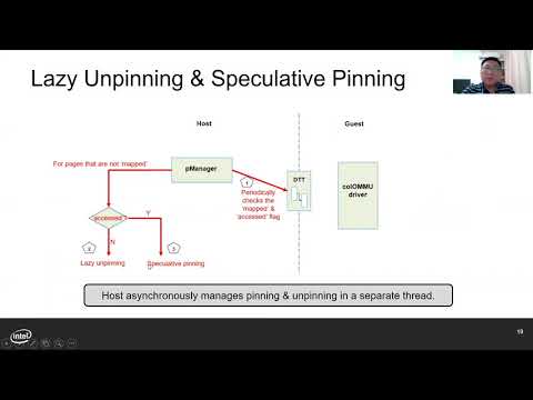 USENIX ATC '20 - coIOMMU: A Virtual IOMMU with Cooperative DMA Buffer Tracking for Efficient Memory