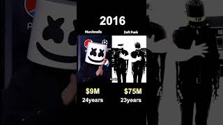 Download lagu Marshmello vs Daft Punk: Mask vs. Helmet - Who Wins at Money? 😂 mp3 Download lagu Marshmello vs Daft Punk: Mask vs. Helmet - Who Wins at Money? 😂 mp3