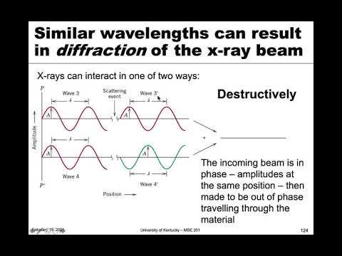 MSE 201 S21 Lecture 12 - Module 1 - Interference