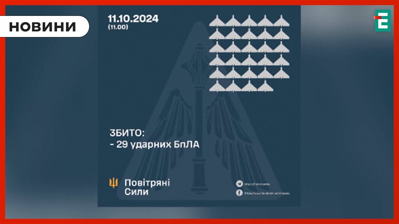 ❗66 дронів запустили росіяни по Україні цієї ночі