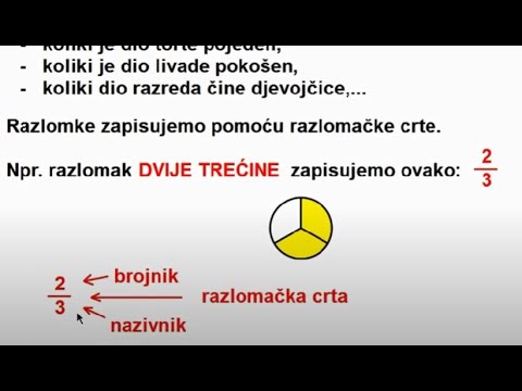 Uvod u razlomke | Razlomci - osnove (5. razred)
