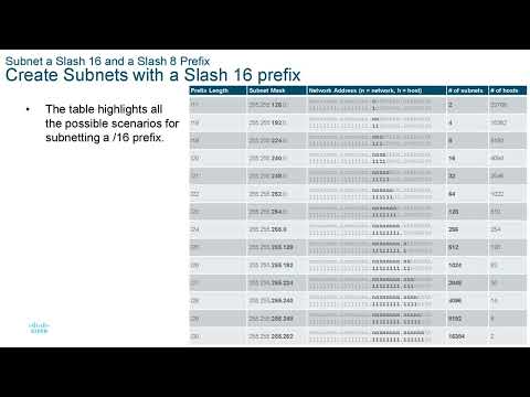 CCNA presentation - ITN - Module 11  - IPv4 Addressing