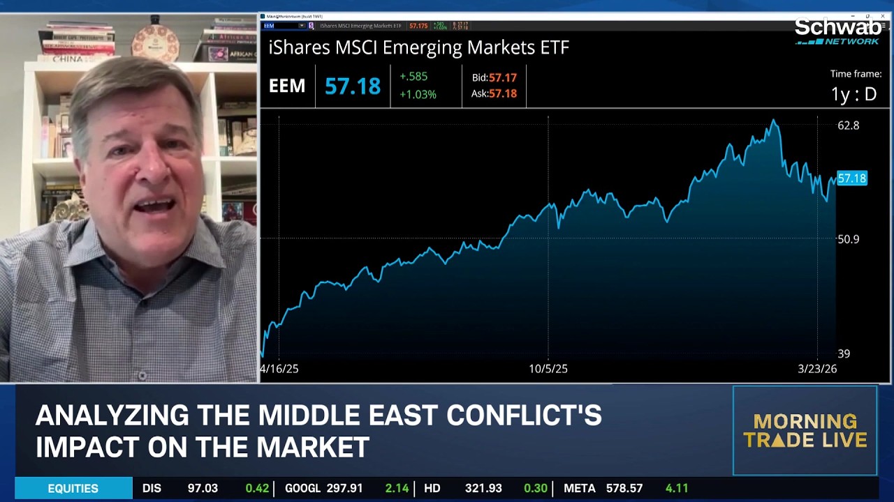 Pelosky: Emerging Markets Gain on U.S. Weakness, Opportunities in NVDA & ETFs