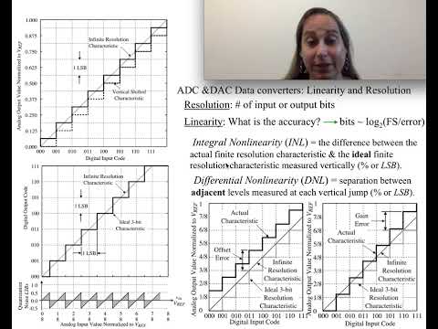 Introduction to Linearity for Data Converters