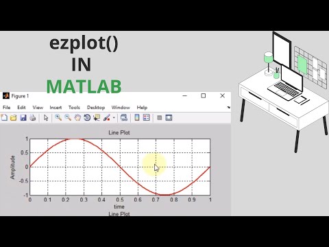 How To Plot Functions And Equations In Matlab Using Ezplot