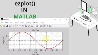 How to plot functions and equations in MATLAB using ezplot()