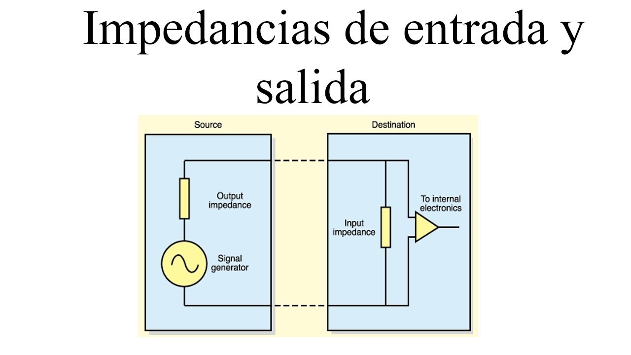 ¿Qué significa alta impedancia en un amplificador operacional? – LIB ASK