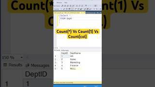 SQL | Count(*) vs Count(1) Vs Count(colname)  #sqltips 