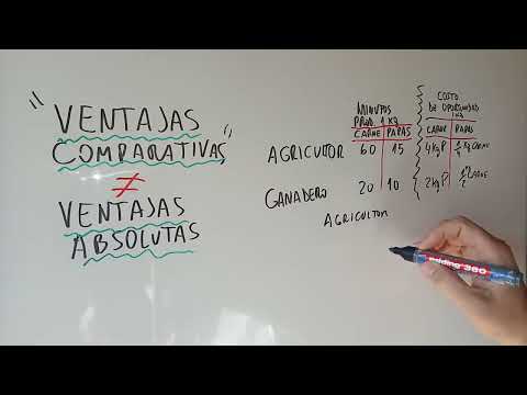 Diferencia Ventajas Comparativas y Ventajas Absolutas "Clase Magistral"