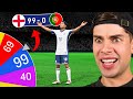 World Cup But Every Goal Random Points