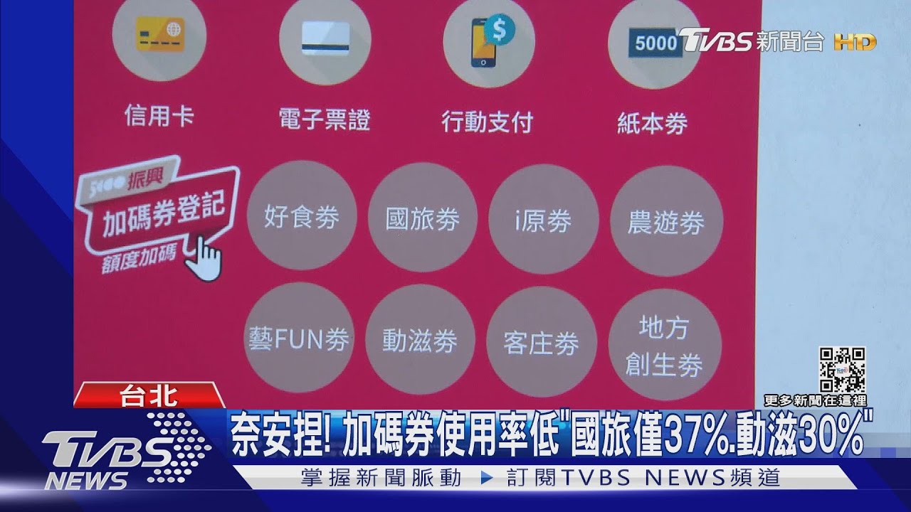 奈安捏! 加碼券使用率低「國旅僅37%、動滋30%」