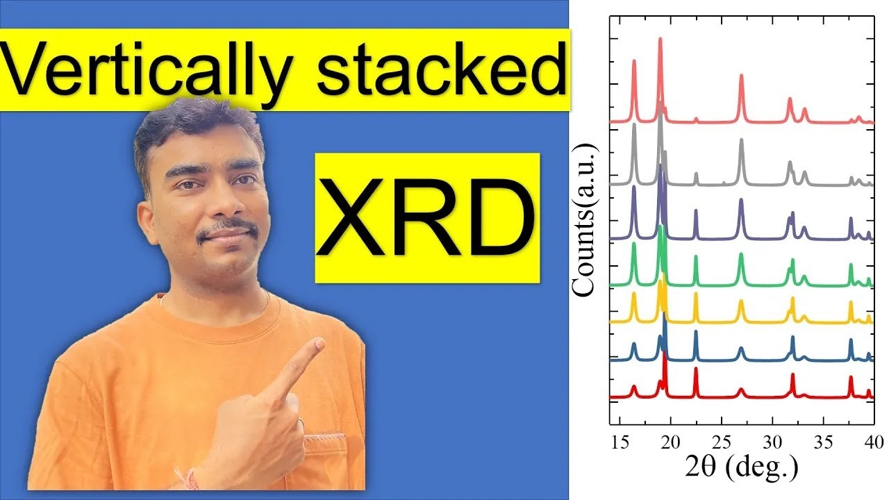 How to stack XRD data in origin - Step-by-Step Tutorial