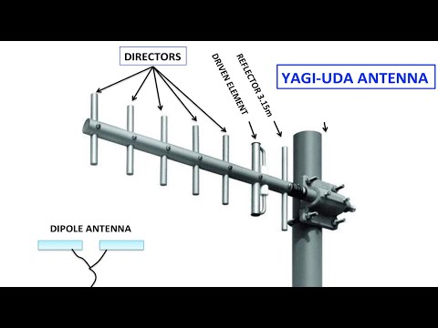 How Yagi-Uda Antennas Work: A Simple Guide to Boosting Signal Strength