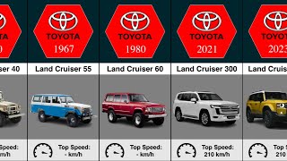 The Evolution of Toyota Land Cruiser