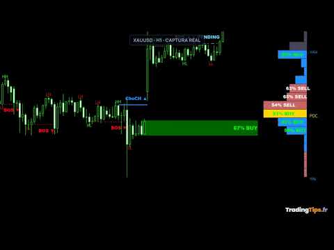 Video SMC Trade Pilot MT5