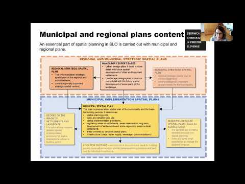 European Systems of Spatial Planning - Bogdana Dražič