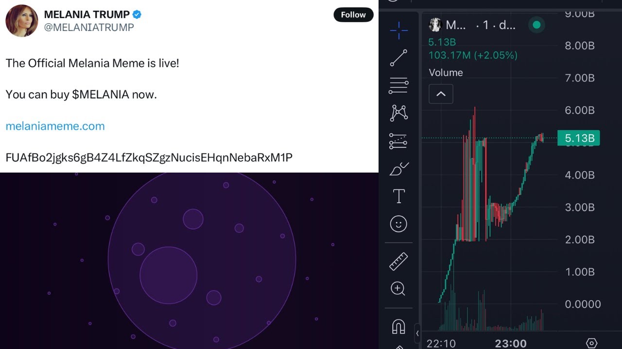 HUH?? Now Melania launches a memecoin, reaches $7B