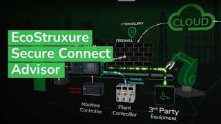 EcoStruxure Secure Connect Advisor