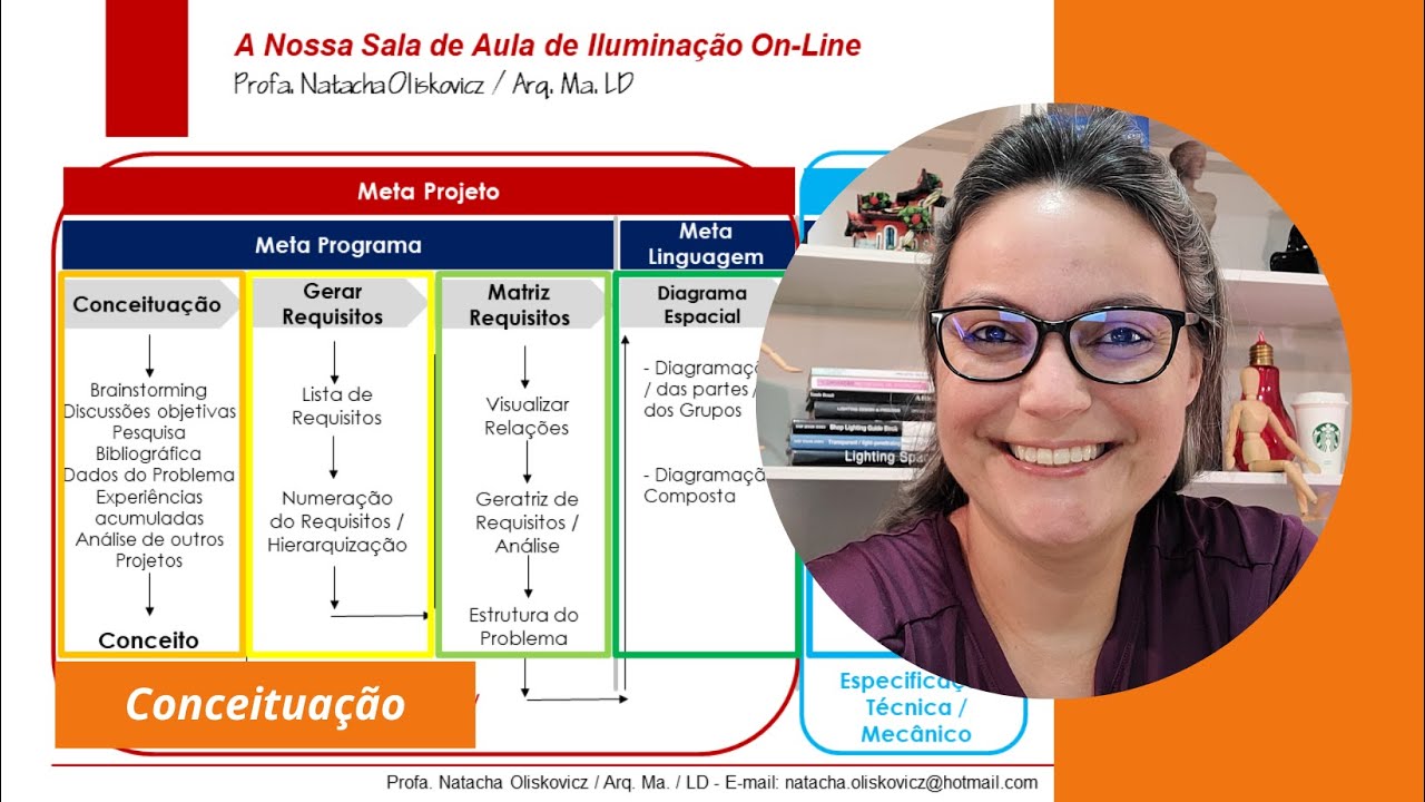 Ofuscamentos e Índice de Ofuscamento Unificado - UGR