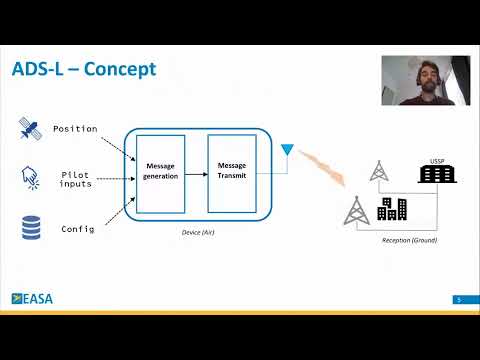 ADS-L - iConspicuity for GA & Rotorcraft in U-space and beyond
